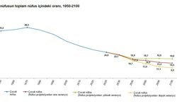 TÜİK: Türkiye nüfusunun yüzde 24,8'ini çocuk nüfus oluşturdu