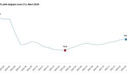 TÜİK: Yurt dışı üretici fiyatları martta arttı