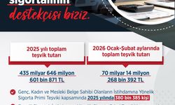 Bakan Işıkhan: Güçlü bir teşvik altyapısı oluşturduk