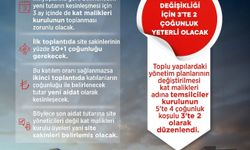 Bakan Kurum: Site yönetiminin fiyat belirleme yetkisi vatandaşa aktarıldı