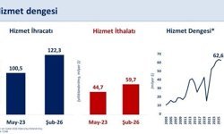 Bakan Şimşek: Hizmet ihracatındaki küresel konumumuzu daha da güçlendireceğiz