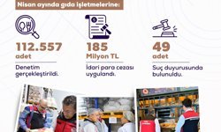 Bakan Yumaklı: Nisan ayında 112 bin 557 gıda denetimi gerçekleştirdik