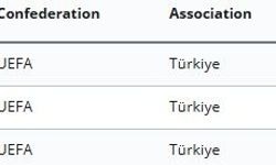FIFA'dan Gençlerbirliği, Gaziantep FK ve MKE Ankaragücü'ne transfer yasağı