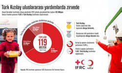 'Gazze'ye ulaştırılan yardımların yüzde 48'i Türk Kızılay'dan'