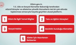 Otizmli bireyler ve aileleri için 'otizm.gov.tr' platformu hayata geçirildi
