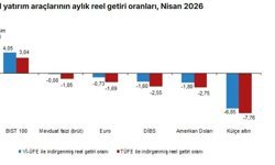TÜİK: Aylık en yüksek reel getiri BIST 100 endeksinde oldu