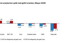Aylık en yüksek reel getiri mevduat faizinde oldu