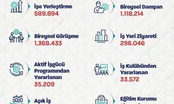 Bakan Işıkhan: 5 ayda 590 bin işe yerleştirmeye aracılık ettik