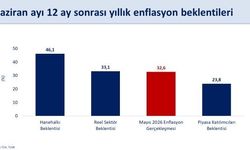 Bakan Şimşek: Normalleşmenin, beklentilerdeki iyileşmeyi desteklemesini bekliyoruz