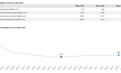 Mayıs ayı enflasyon verilerini açıklandı