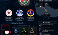 MİT kredi kartı şebekesini çökertti: 3 gözaltı