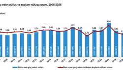 2025'te 2,4 milyon kişi iller arasında göç etti