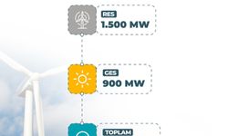 Bakan Bayraktar: Yenilenebilir enerjide yeni bir yatırım dönemine kapı aralıyoruz