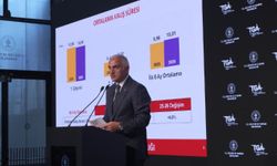 Bakan Ersoy: Turizm geliri ilk 6 ayda 25 milyar 746 milyon dolar oldu