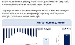 Bakan Şimşek: Sürdürülebilir seviyedeki cari açık ekonomimizin dayanıklılığını gösteriyor