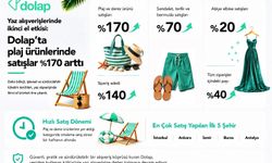 Dolap, plaj ürünlerindeki satışların yüzde 170 arttığını duyurdu