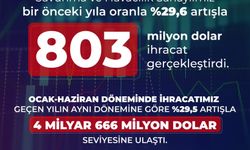 Haluk Görgün: Savunma ve havacılık ihracatımız 803 milyon dolar oldu