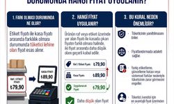 Ticaret Bakanlığı'ndan 'tüketici hakları' uyarısı