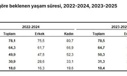 TÜİK: Doğuşta beklenen yaşam süresi 78,5 yıl oldu
