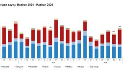 TÜİK: Haziranda 194 bin 740 taşıtın trafiğe kaydı yapıldı