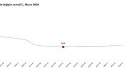 TÜİK: İnşaat maliyeti mayısta arttı
