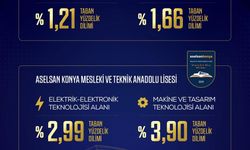 ASELSAN liseleri yerleştirmelerde zirveyi bırakmadı
