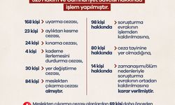 Bakan Gürlek: 84 hakim ve savcı meslekten çıkarıldı