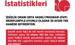 Bakan Işıkhan: İstihdamda daha iyi seviyelere ulaşacağız