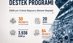 Bakan Kacır'dan KOBİ'lere finansman desteği açıklaması