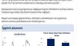 Bakan Şimşek: Kayıt dışı istihdam oranı tarihsel ortalamanın oldukça altında