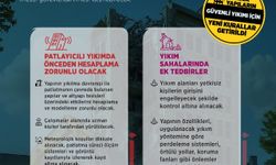 'Binaların Yıkılması Hakkında Yönetmelik'te değişiklik yapıldı