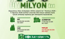 DOA ile 100 milyon ambalaj geri dönüşüme kazandırıldı