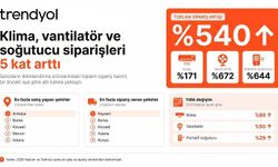 Klima siparişleri yüzde 171, vantilatör siparişleri ise yüzde 672 arttı