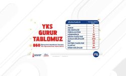 Sancaktepe Gençlik Merkezlerinde eğitim alan 860 öğrenci üniversiteye yerleşti