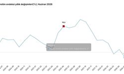 TÜİK: İnşaat üretimi haziranda azaldı
