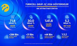 Turkcell'den yılın ikinci çeyreğinde 5,2 milyar TL net kar