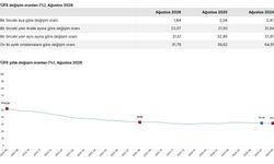 Ağustos ayı enflasyon verileri açıklandı