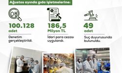 Ağustos'ta 100 bin 128 gıda denetiminde 186,5 milyon lira ceza