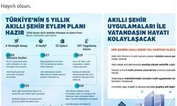 Bakan Kurum: 5 yıllık akıllı şehir eylem planımız hazır