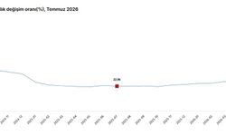 İnşaat maliyeti temmuzda arttı