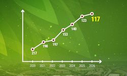 İYTE, GreenMetric Dünya Üniversiteleri Sıralaması'nda 117'nci oldu