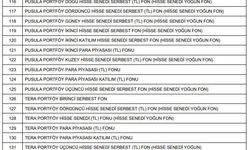SPK, fonların tasfiyesine ilişkin usul ve esasları belirledi