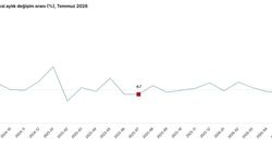 TÜİK: Hizmet üretimi yıllık yüzde 3 arttı