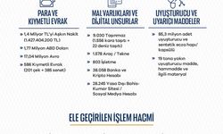 Bakan Gürlek: 8 ayda 32 bin 882 şüpheli tutuklandı