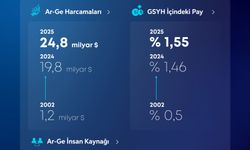 Bakan Kacır: Ar-Ge faaliyetlerinde rekorlar kırdık