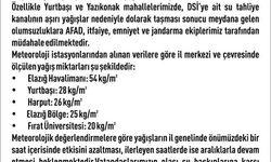 Elazığ'da sağanak, hayatı olumsuz etkiledi (2)