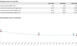 Eylül ayı enflasyon verileri açıklandı