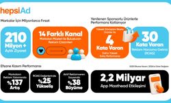 HepsiAd'den markalara 14 farklı kanalda reklam imkanı