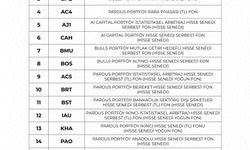 İletişim Başkanlığı: 17 yatırım fonuna ait ödemeler başladı