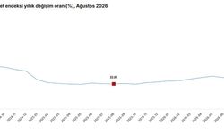İnşaat maliyeti ağustosta arttı
